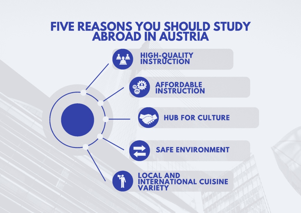 Five Reasons You Should Study Abroad in Austria