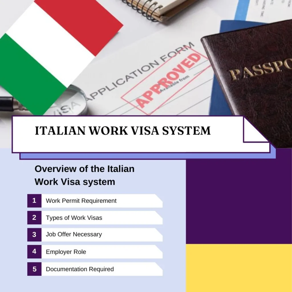 Italian Work Visa System