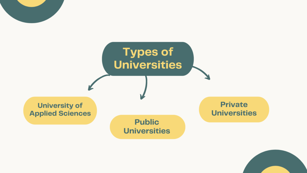 Types of Universities in Austria