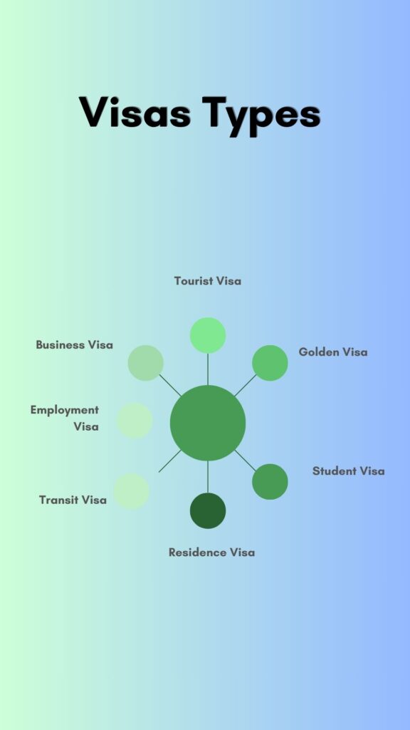 Types of Visas Offered by UAE Government Immigration