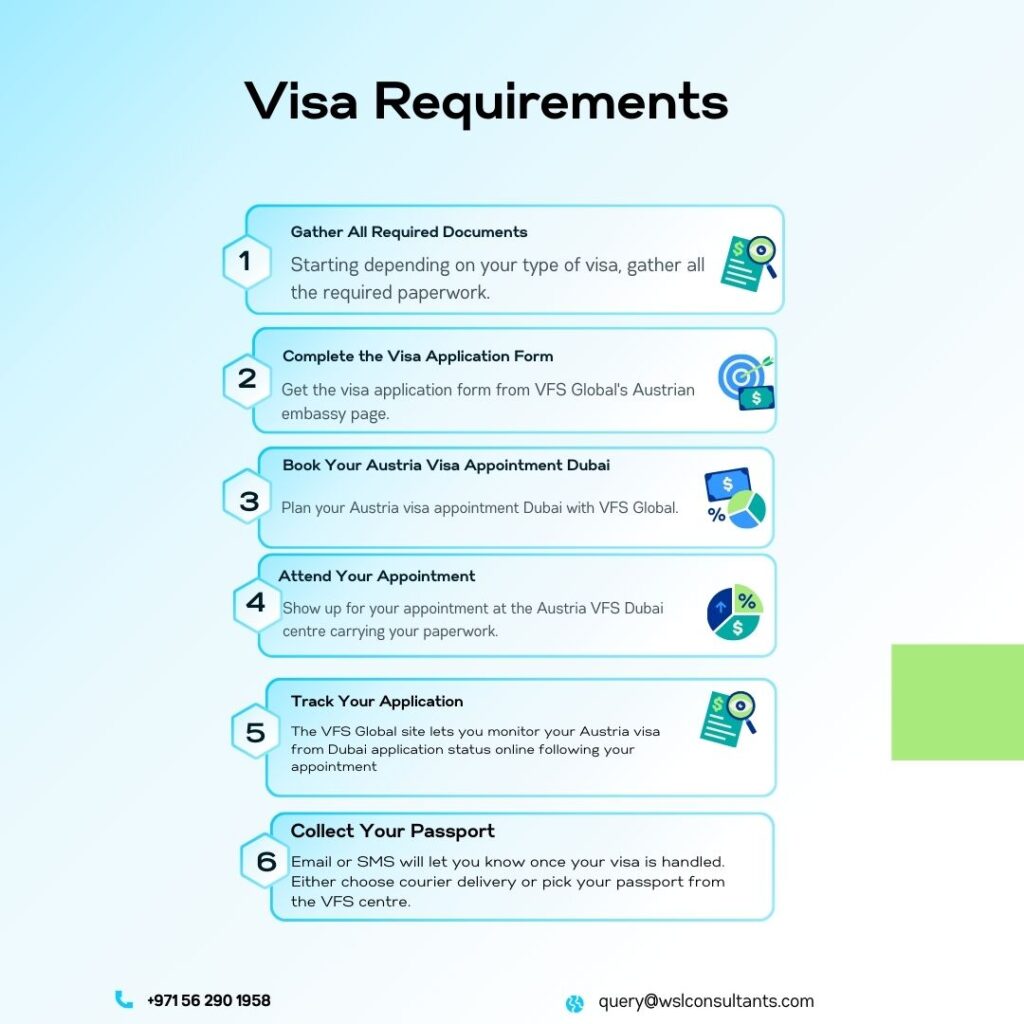 Austria Visa Appointment Dubai